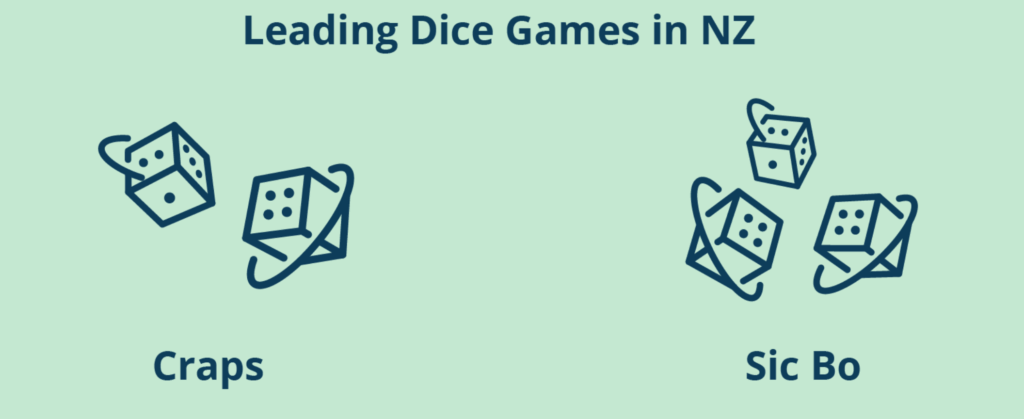most popular dice games in New Zealand