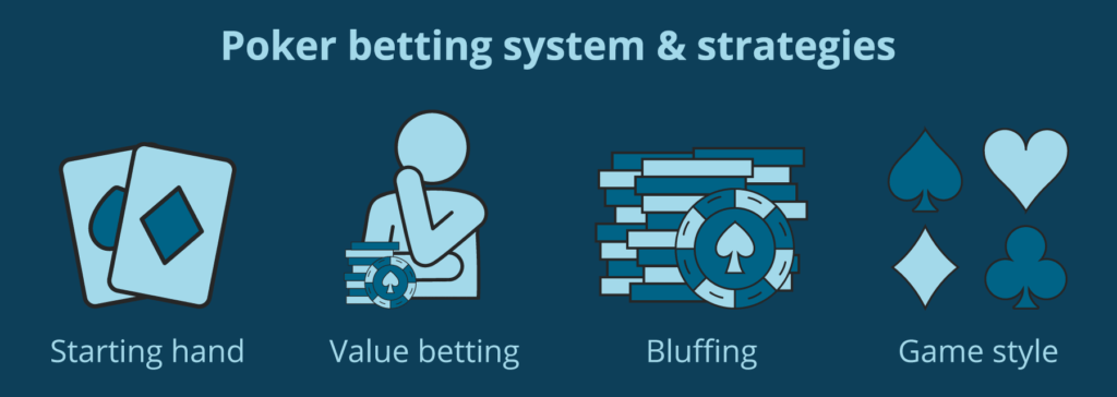 poker betting systems and strategies