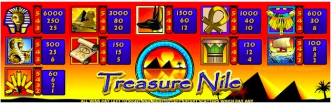 Treasure Nile paytable Treasure nile slot review